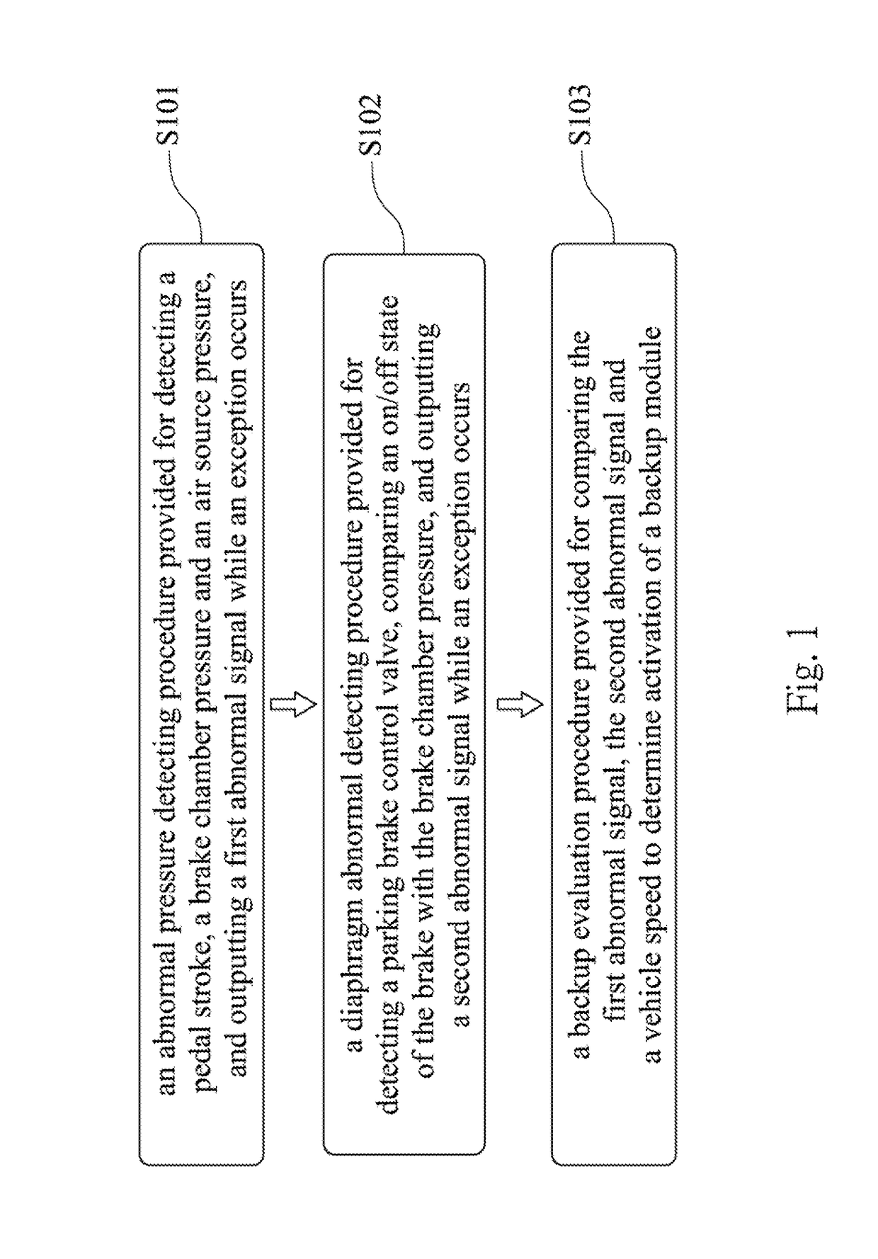 Abnormal detecting system and method for a pneumatic brake