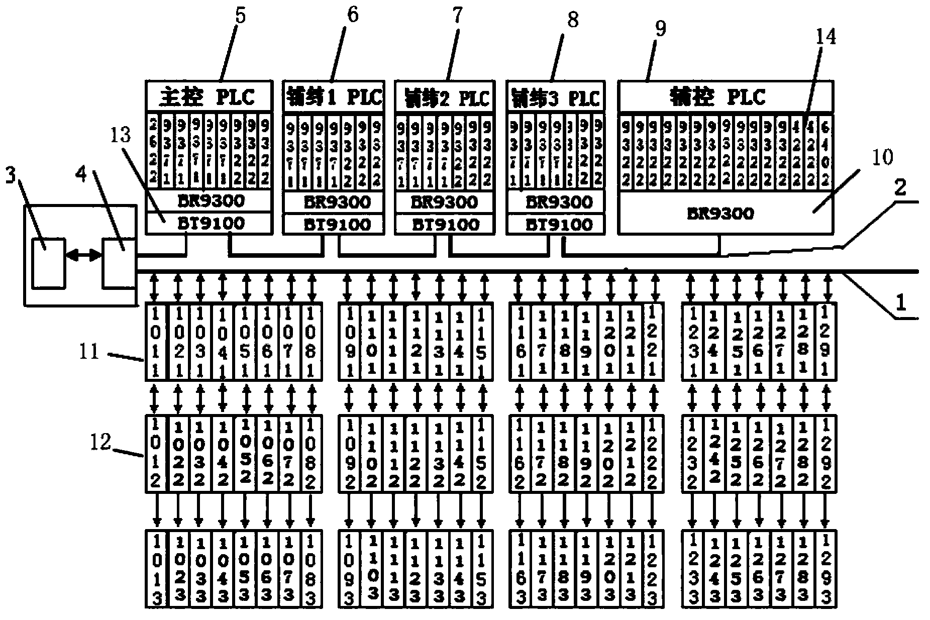 Real-time high and low speed communication control system of carbon fiber multiaxial warp knitting machine