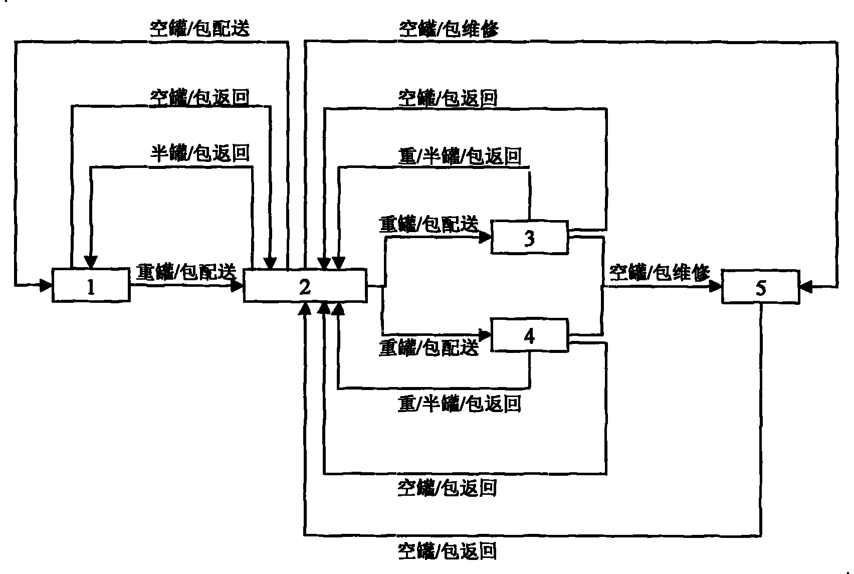 Iron-making and steel-making continuous casting integrated dispatching system