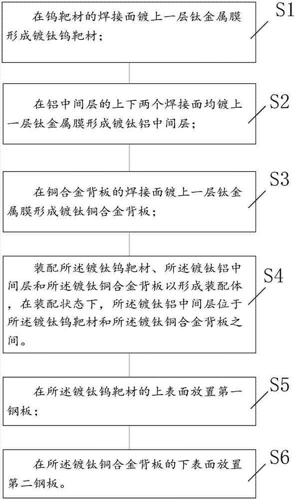 Tungsten target diffusion welding method and target assembly