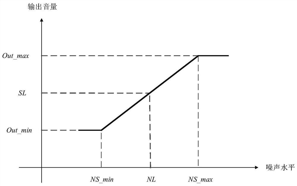 A multi-channel sound reinforcement system and method for adjusting loudspeaker volume