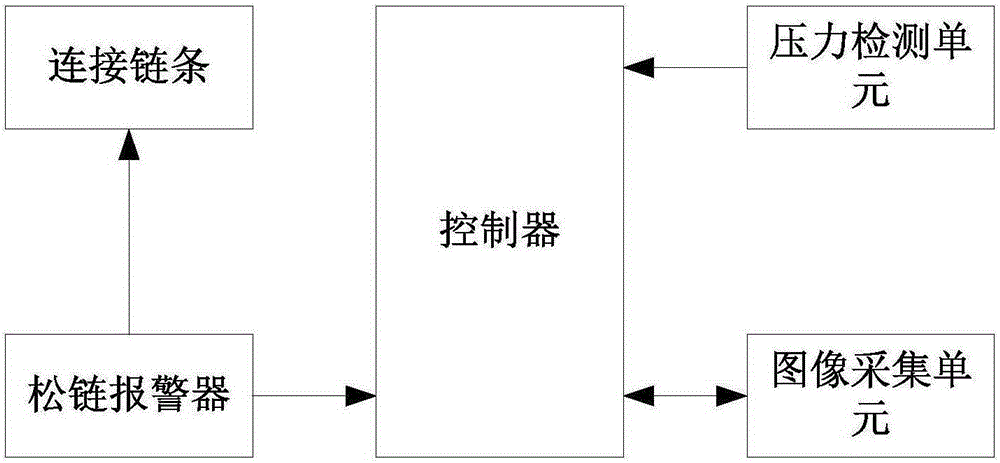 Lifting platen of stereo garage and control method of lifting platen