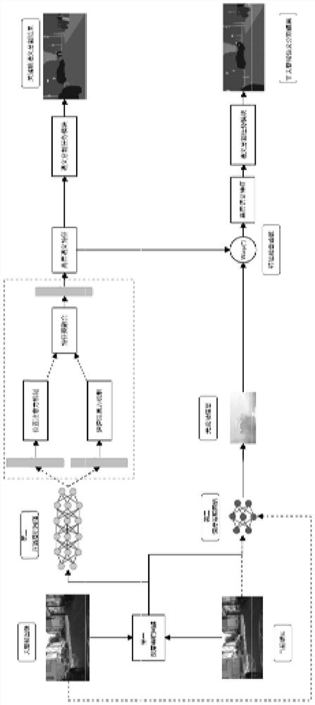 Video semantic segmentation method based on optical flow feature fusion