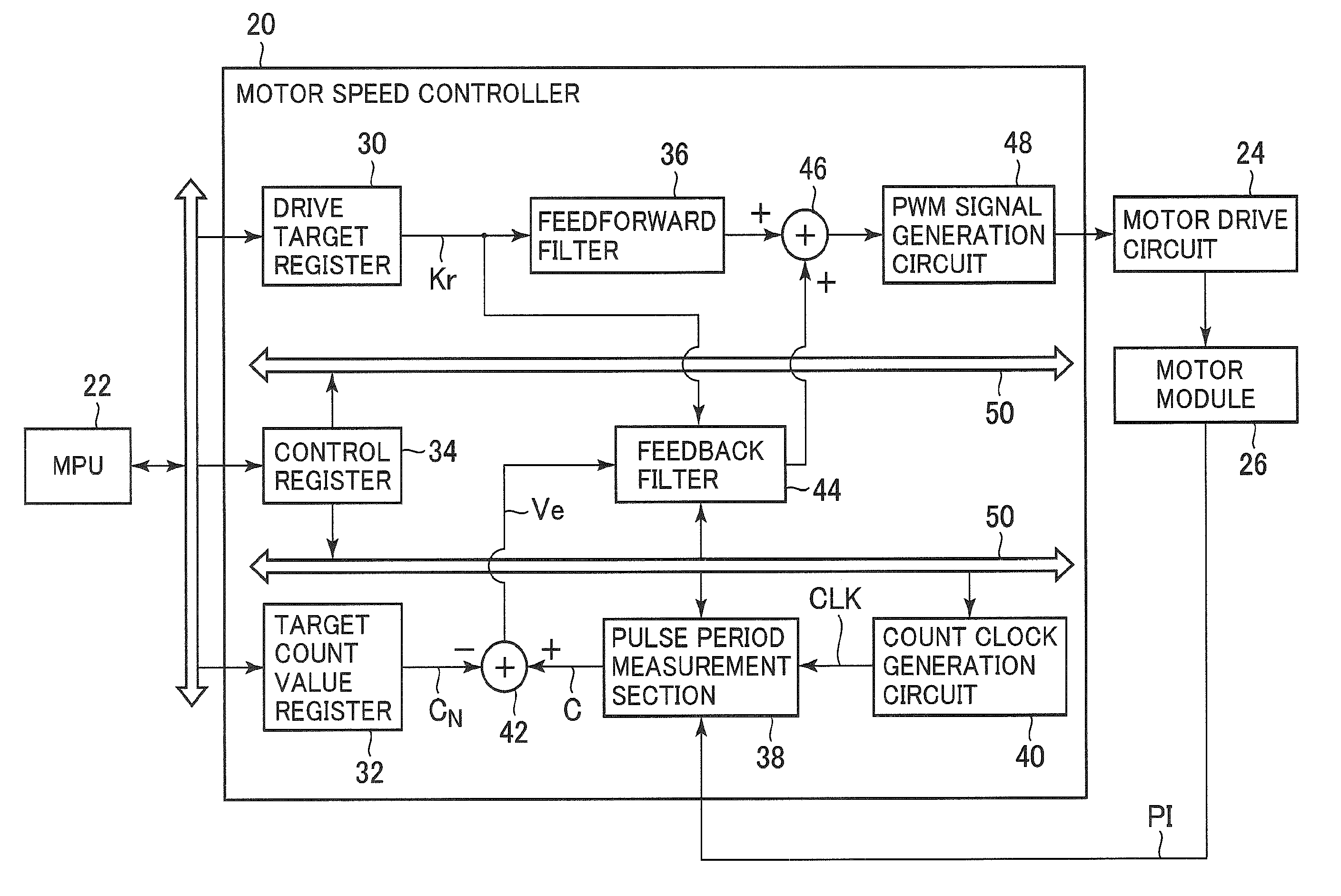 Pulse period measurement method