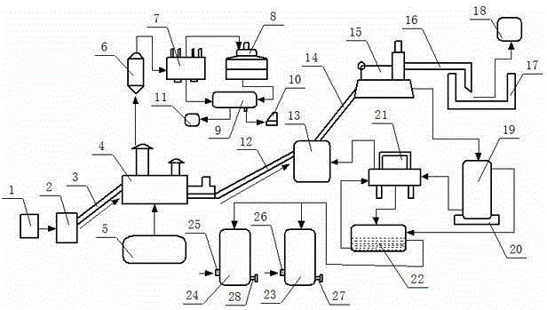 Large-scale sick and dead livestock and poultry harmless treatment system