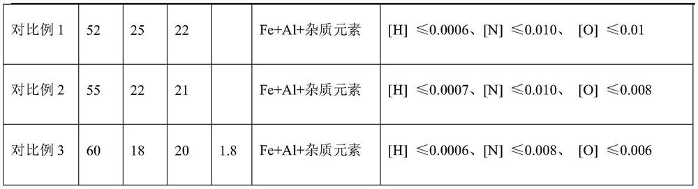 Production method of bainite steel with excellent low-temperature impact toughness