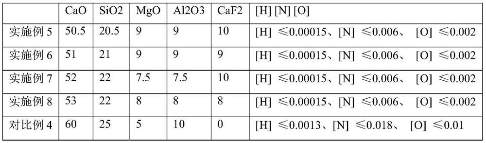 Production method of bainite steel with excellent low-temperature impact toughness