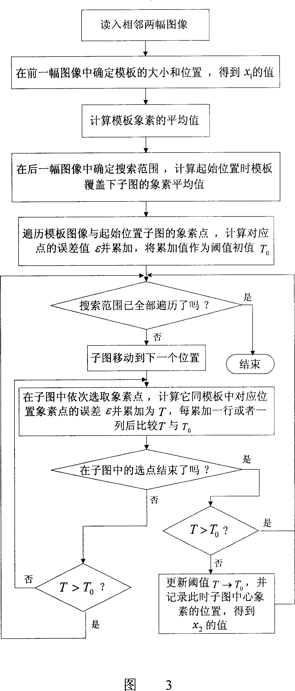 360 degree around panorama generation method based on serial static image