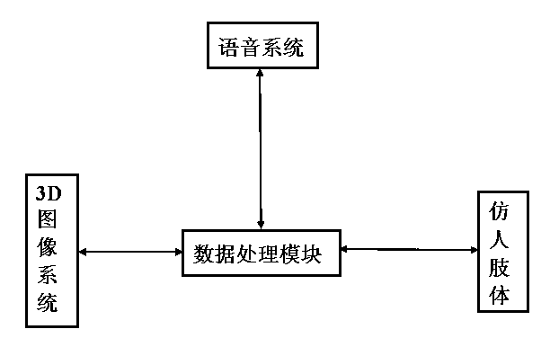 Robot for family conflict reconciliation service