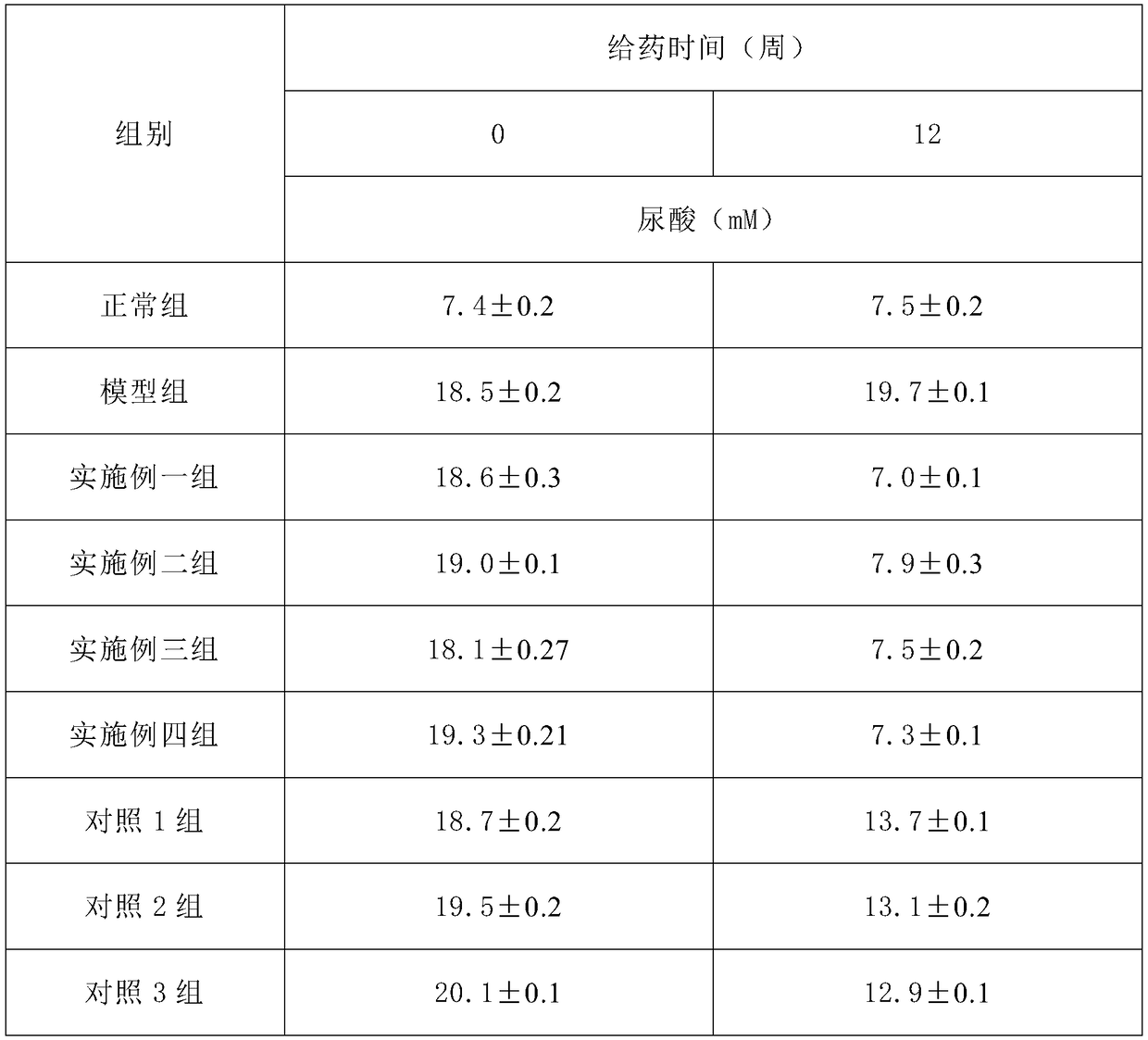 Uric acid reducing peptide solid drink, preparation method and application