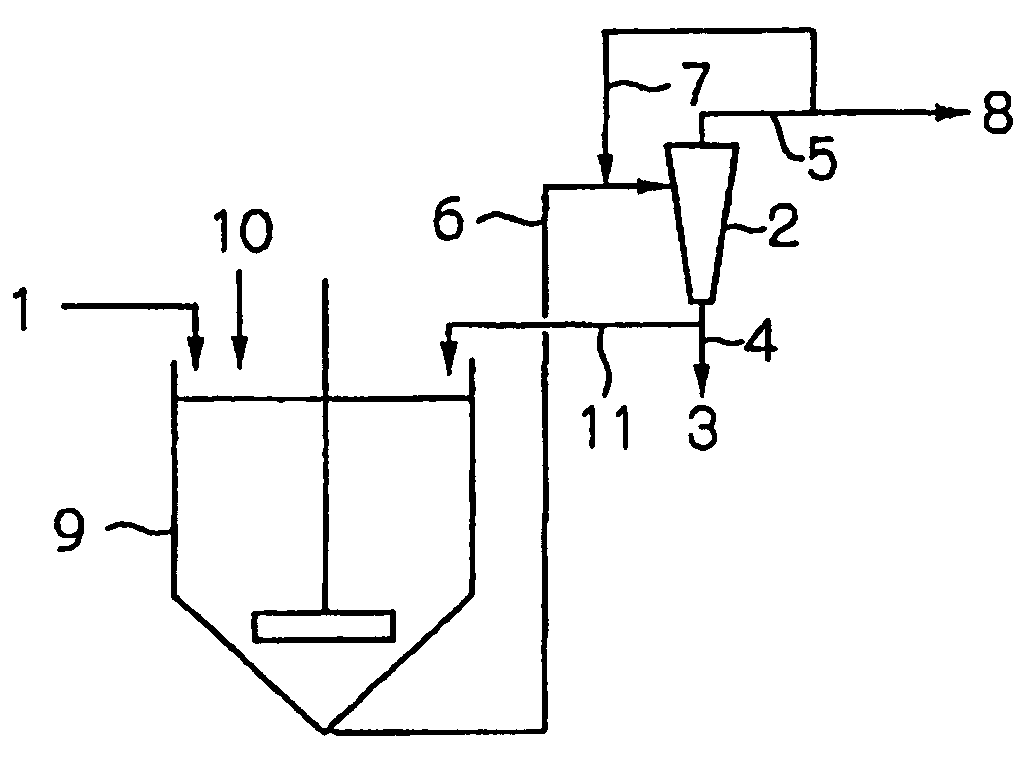 Waste water and sludge treatment apparatus