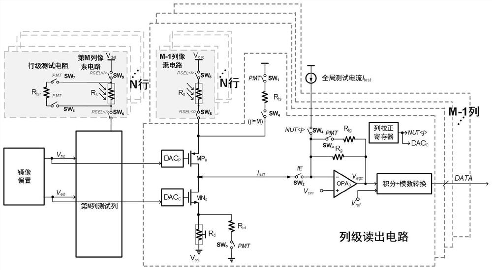 A readout circuit and its working method