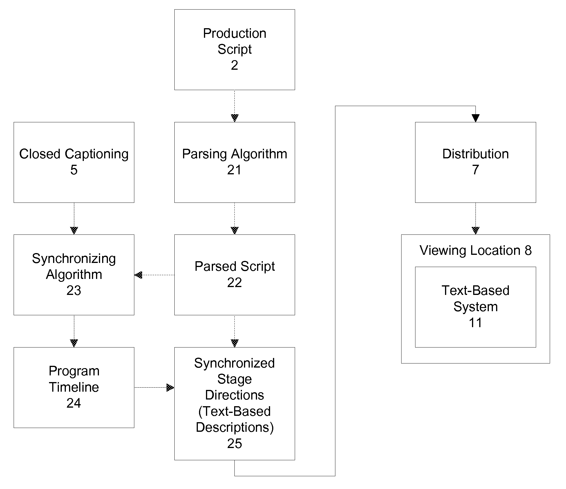 Method and process for text-based assistive program descriptions for television