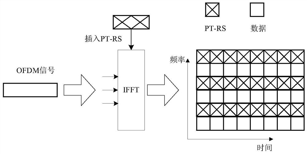 A kind of phase compensation method and electronic equipment