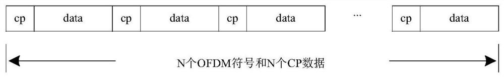 A kind of phase compensation method and electronic equipment