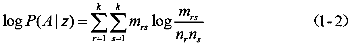 Communication network abnormal behavior detection method based on random block model