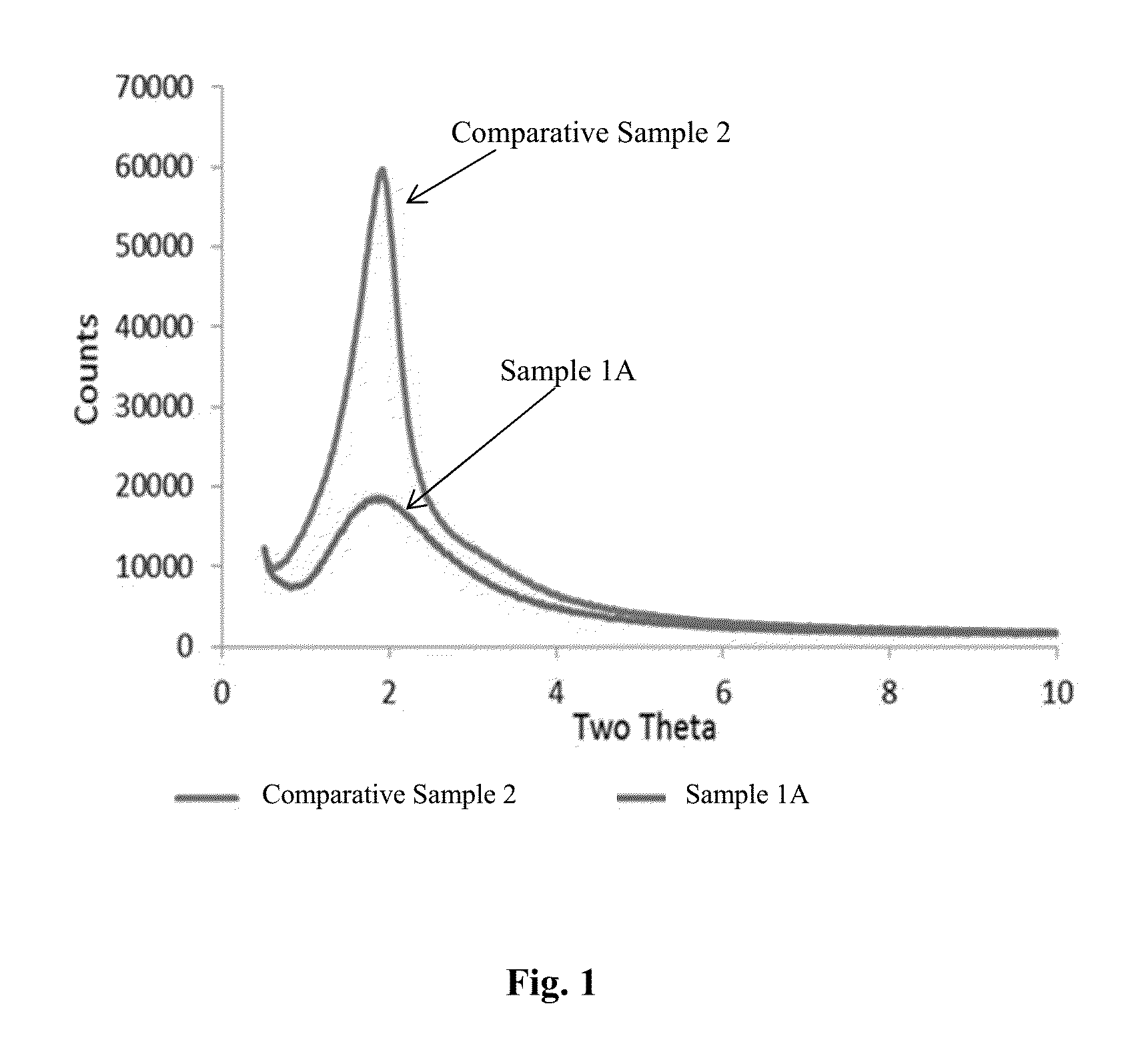 Organosilica materials and uses thereof