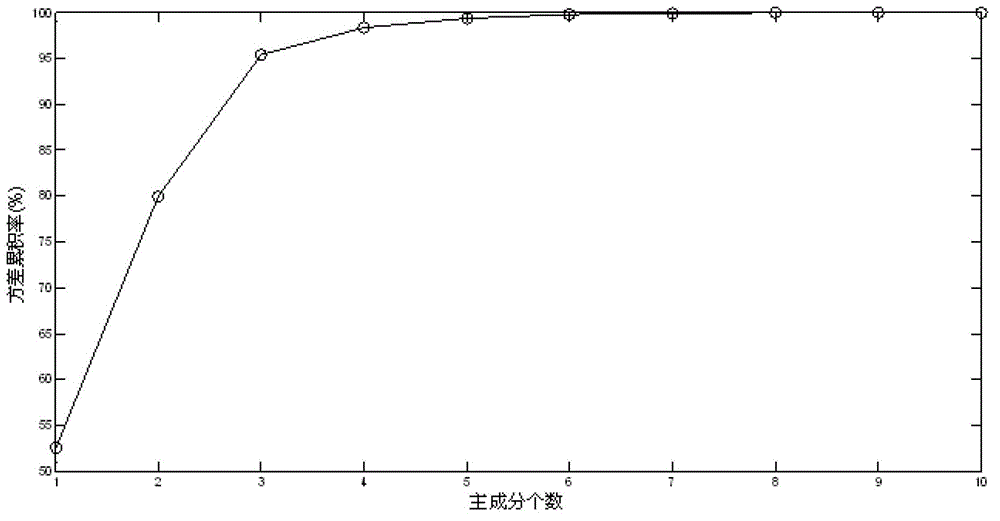 Method for rapidly detecting hogwash oil by synchronous fluorescence spectrum