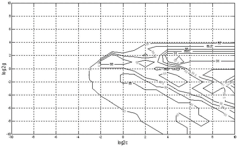 Method for rapidly detecting hogwash oil by synchronous fluorescence spectrum