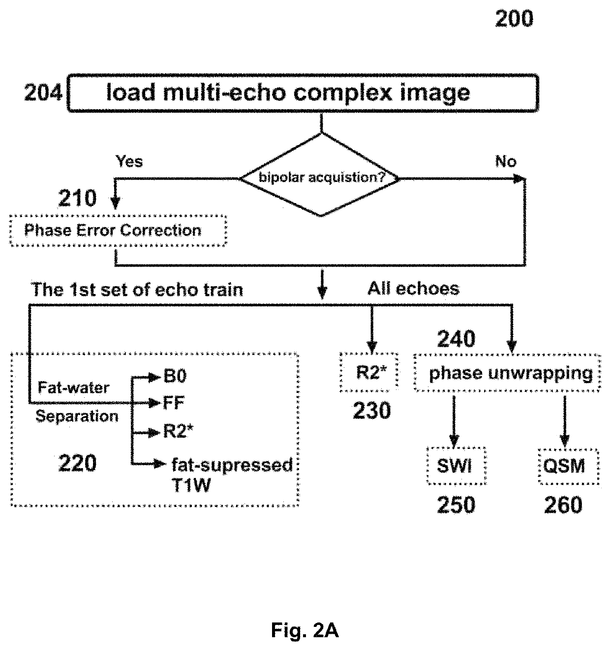 Method for dixon MRI, multi-contrast imaging and multi-parametric mapping with a single multi-echo gradient-recalled echo acquisition