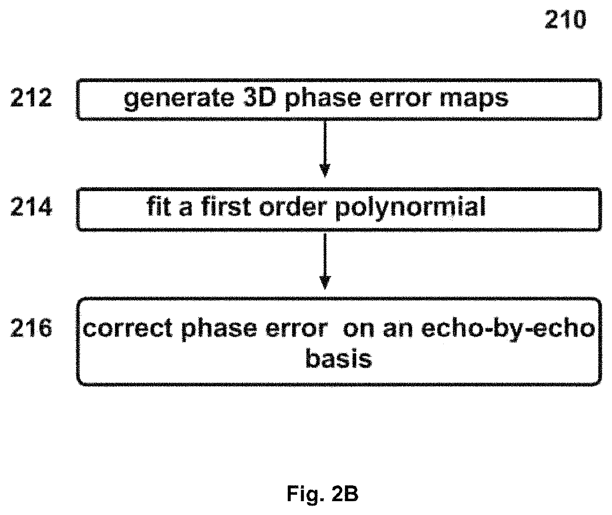 Method for dixon MRI, multi-contrast imaging and multi-parametric mapping with a single multi-echo gradient-recalled echo acquisition