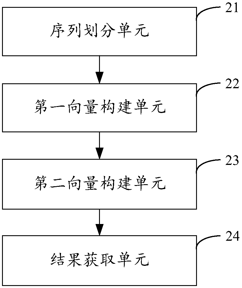 Protein binding site prediction method, device and equipment and storage medium