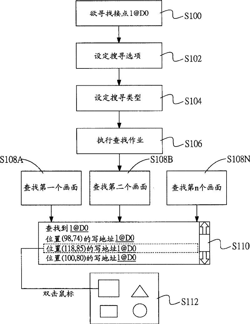 Computer menu editing method for man-computer interface