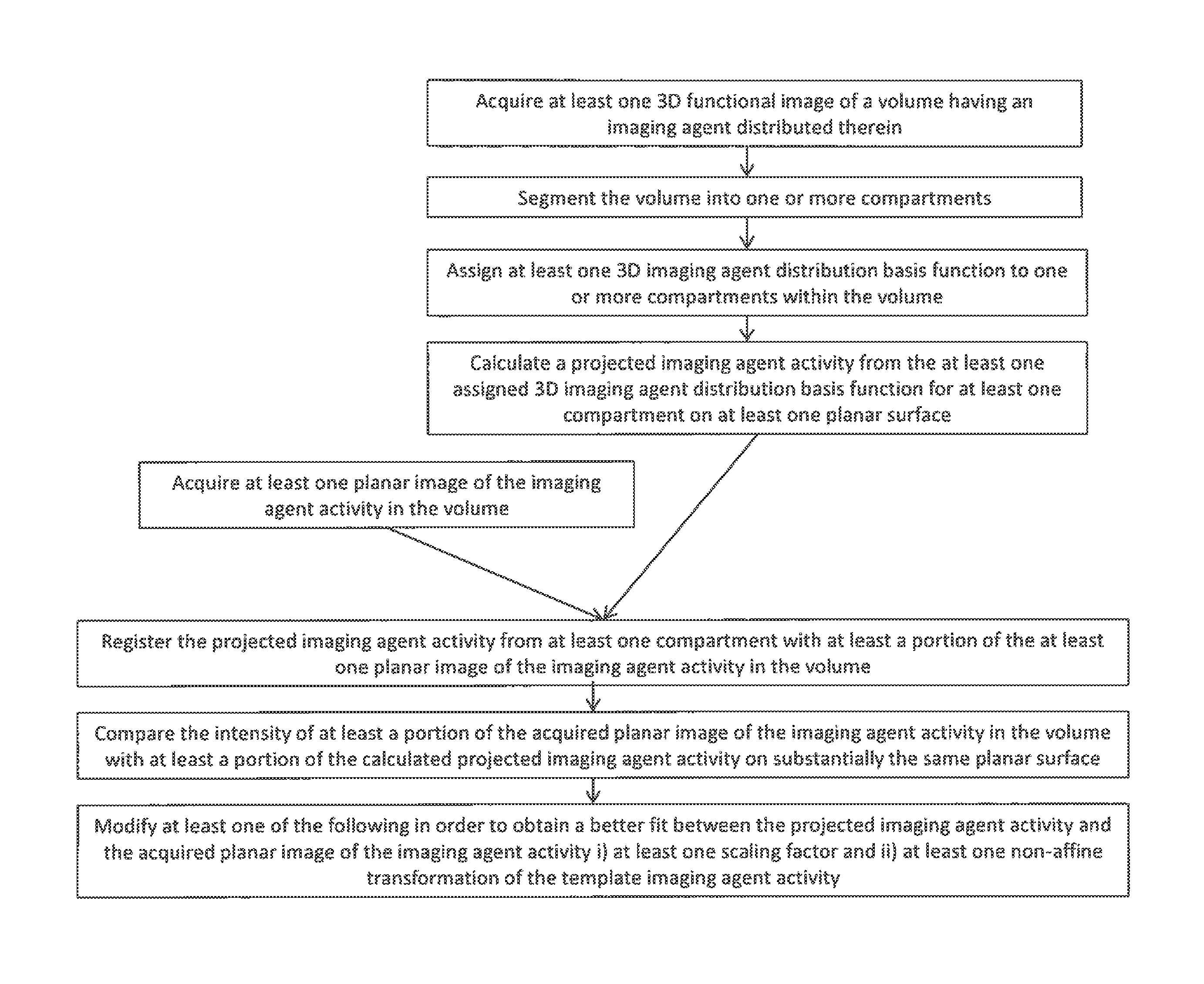 Method for determining the distribution of an imaging agent