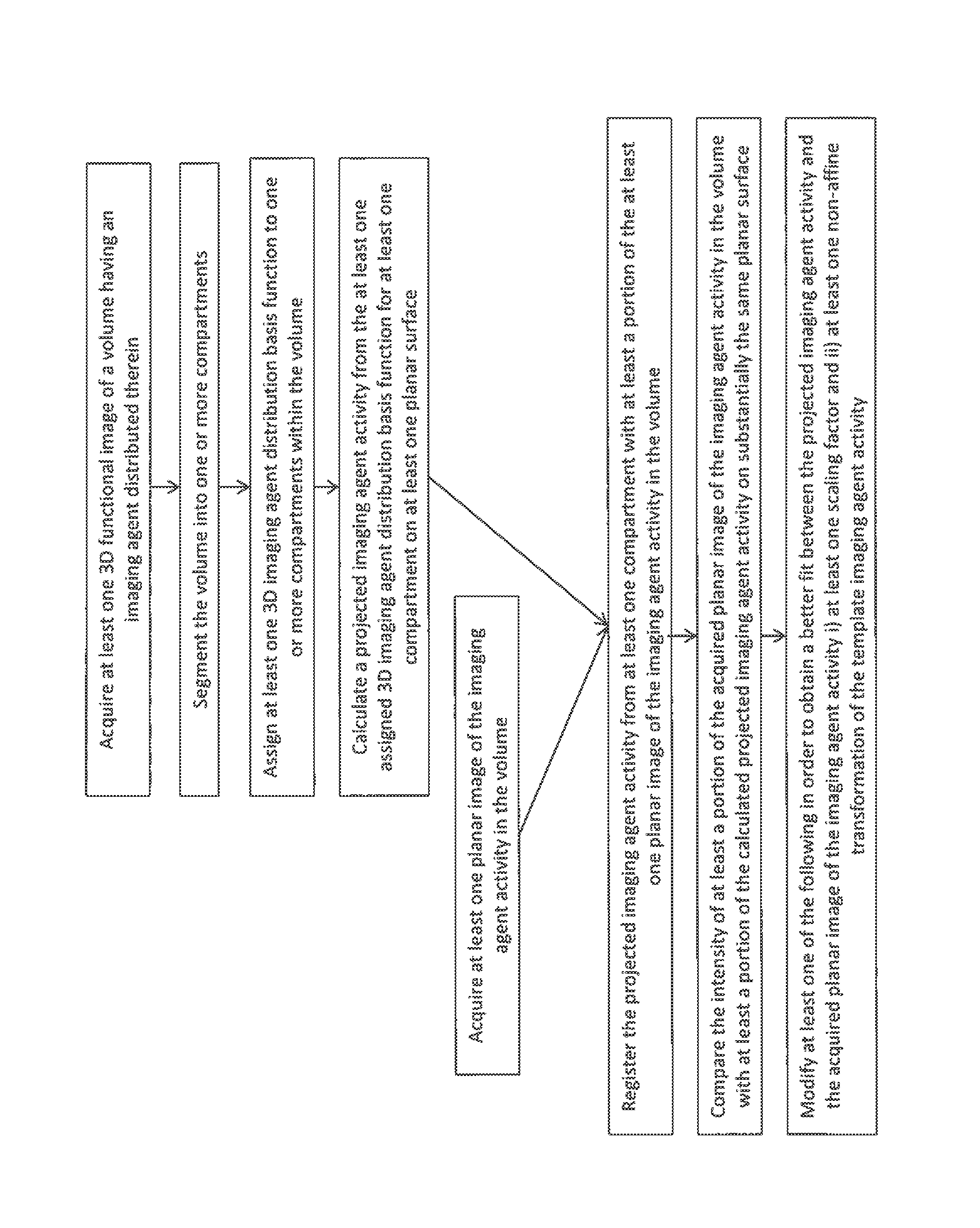 Method for determining the distribution of an imaging agent