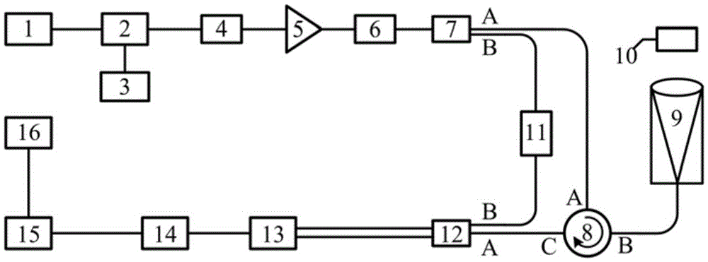 Double-frequency coherent wind lidar based on single-frequency continuous light EOM modulation