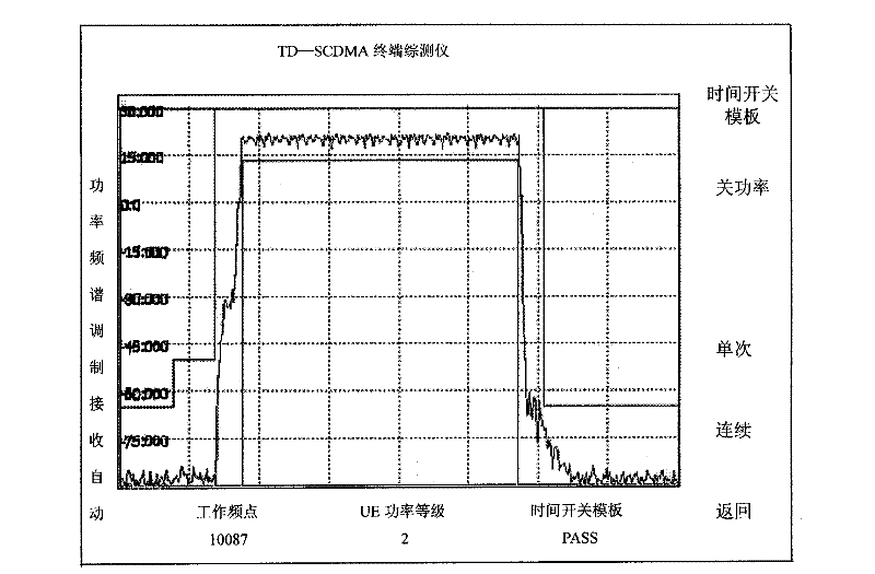 Time switch template test method for TD-SCDMA terminal