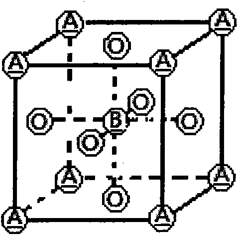 Preparation method of double-perovskite ferroelectrics (FET)-antiferromagnetism (AFM) compound molecule with oxygen bridge