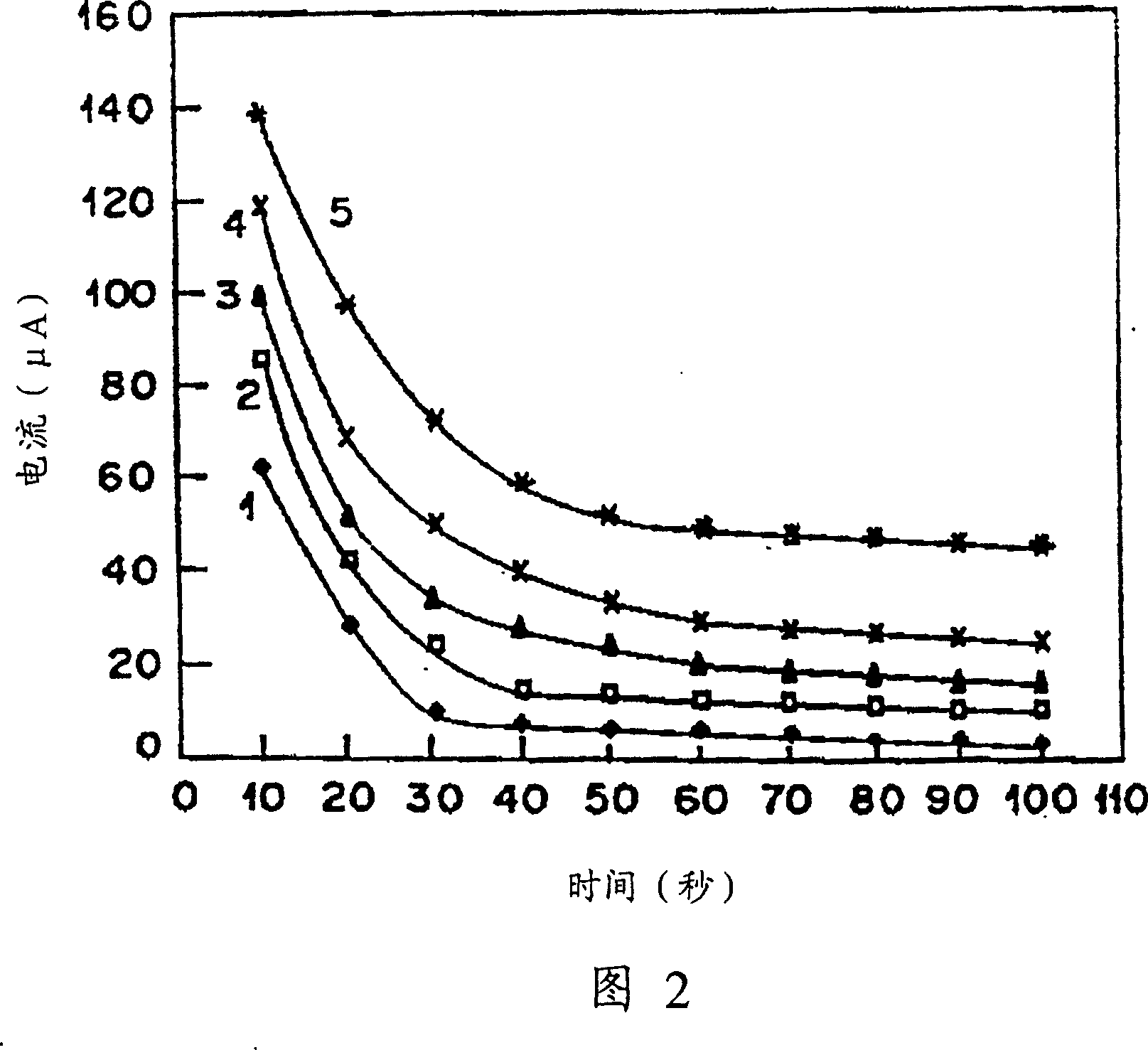 Method for preparing lactate biosensing strip