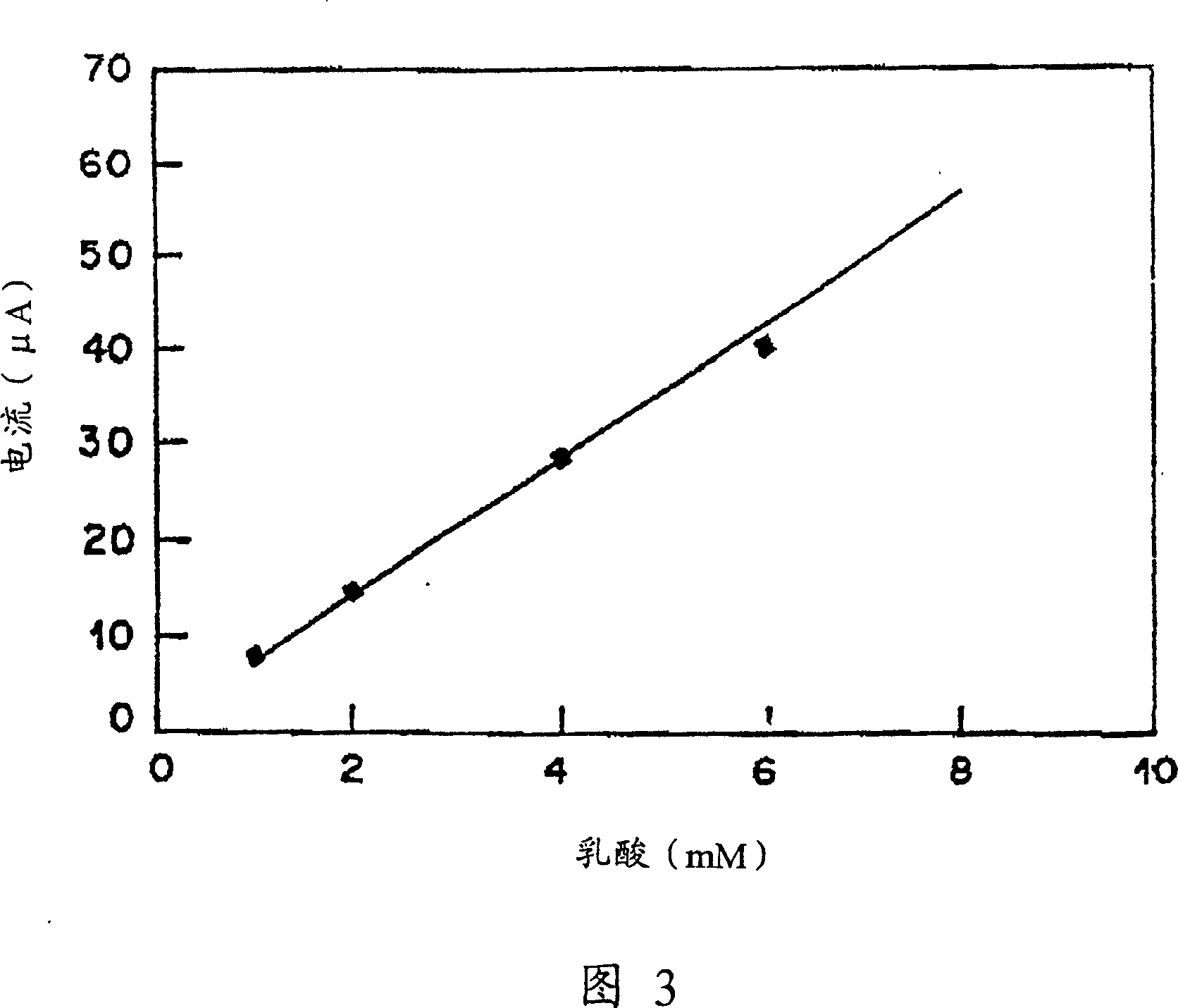 Method for preparing lactate biosensing strip