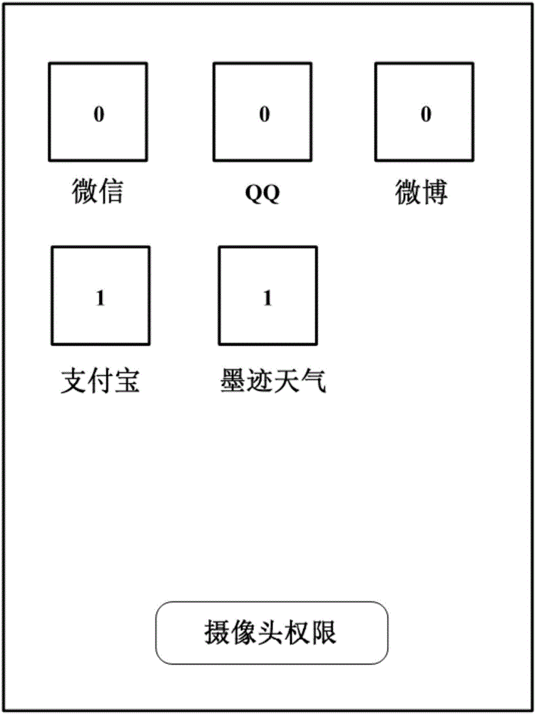 Application attribute management method and application attribute management device