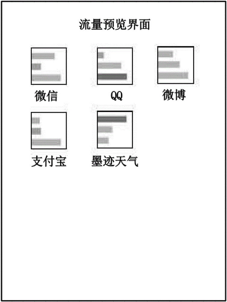 Application attribute management method and application attribute management device