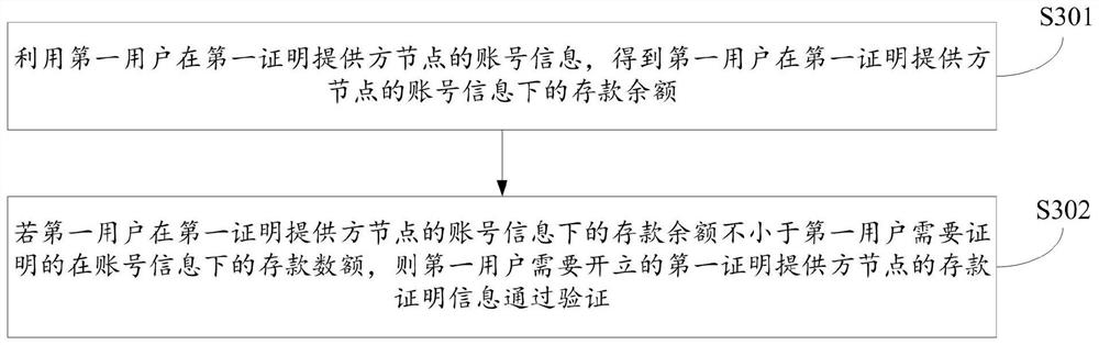 Deposit information processing method and device, readable medium and equipment