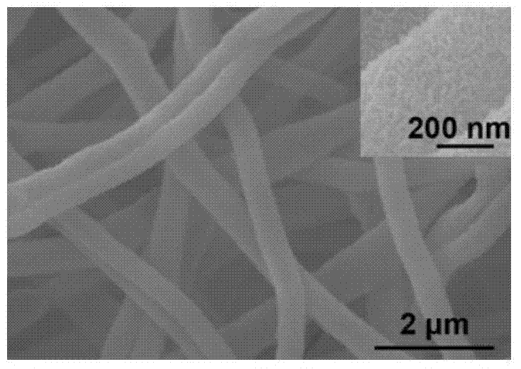 Preparation method of silicate double-layer hollow nanometer fiber with multistage structure