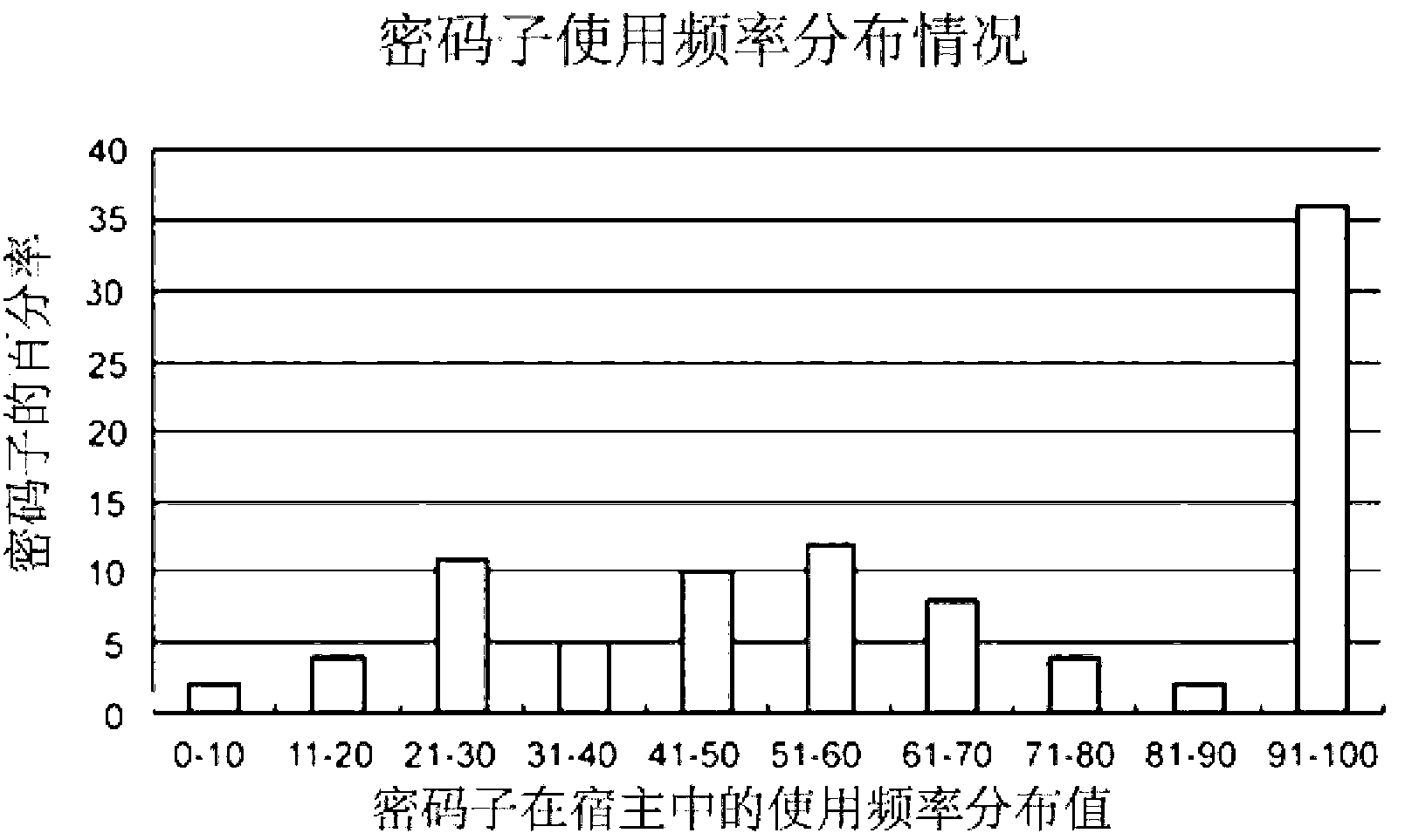 Gene engineering bacterium capable of performing high-efficiency expression on Alpha-elaterin-protein and construction method and application thereof