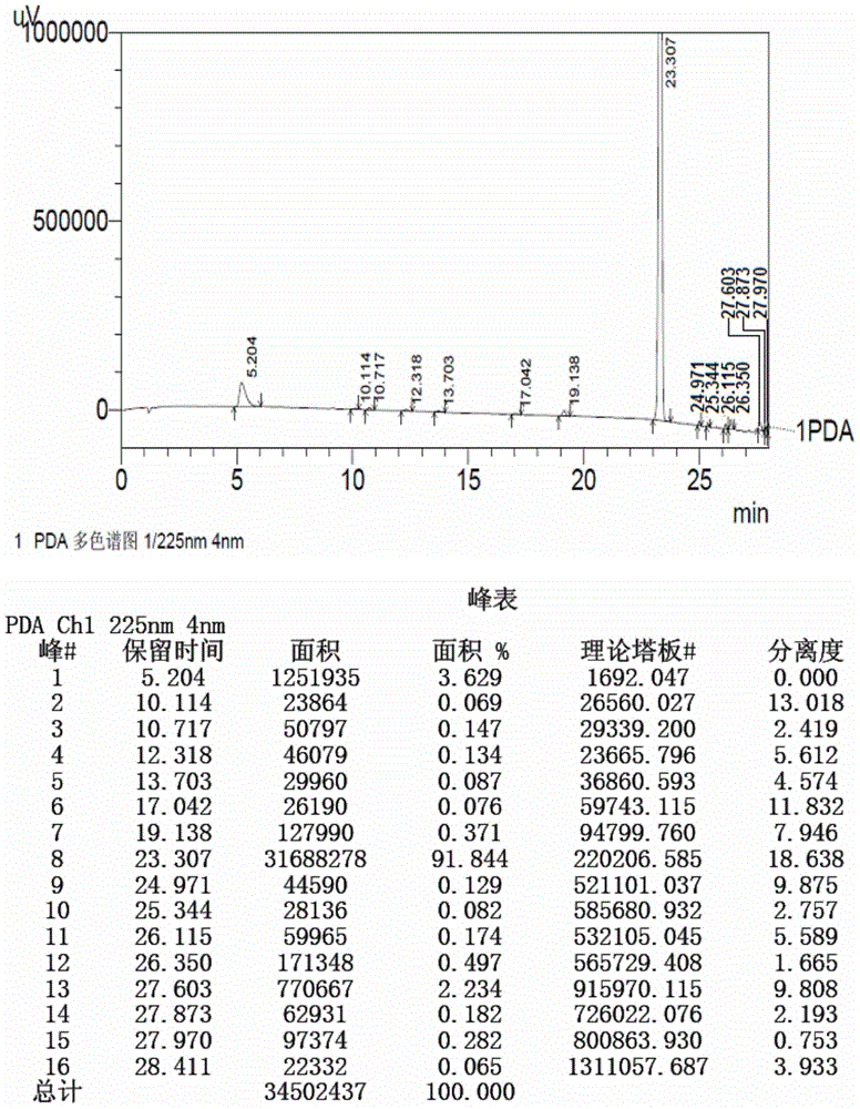 Method for detecting initial material II in apixaban through reversed-phase high performance liquid chromatography