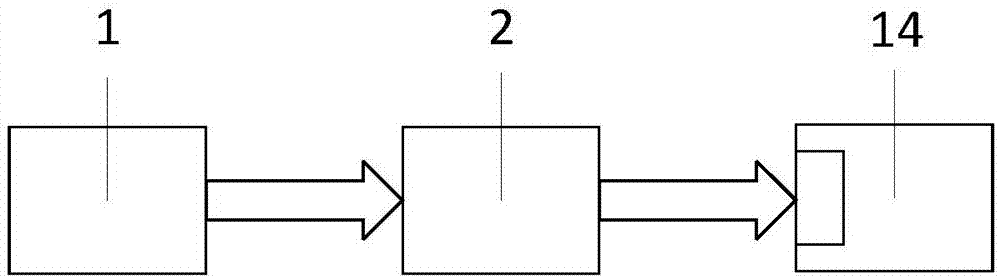 Flow cytometry instrument based on micro-fluidic technology and linear array detector