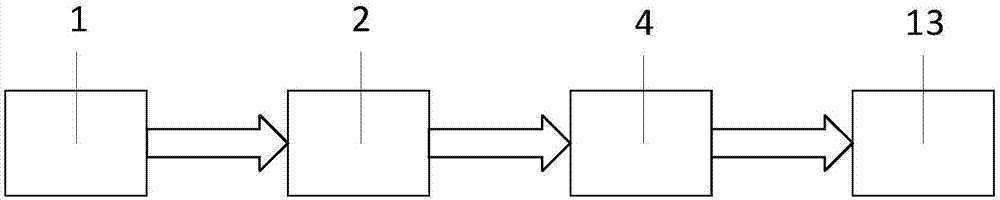 Flow cytometry instrument based on micro-fluidic technology and linear array detector