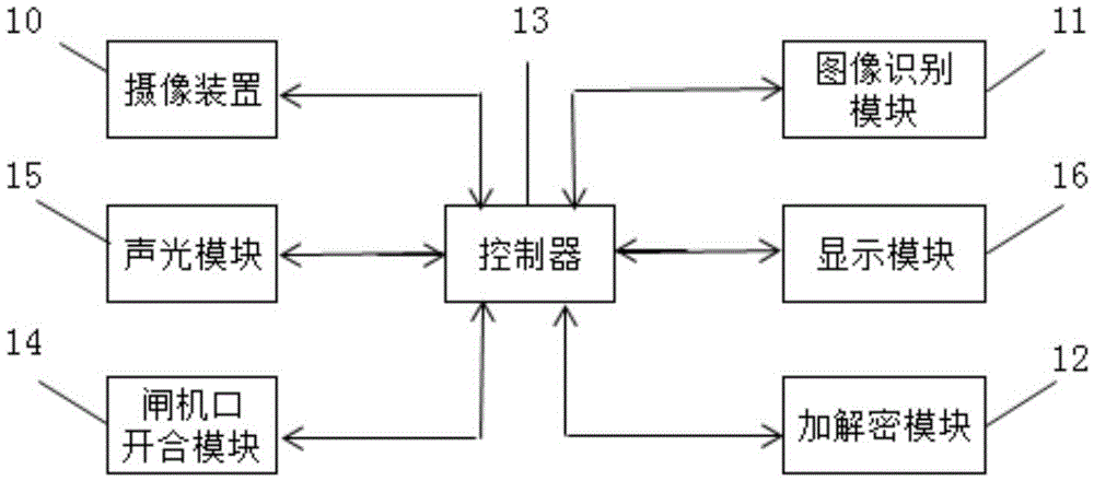 Subway fast payment method and system