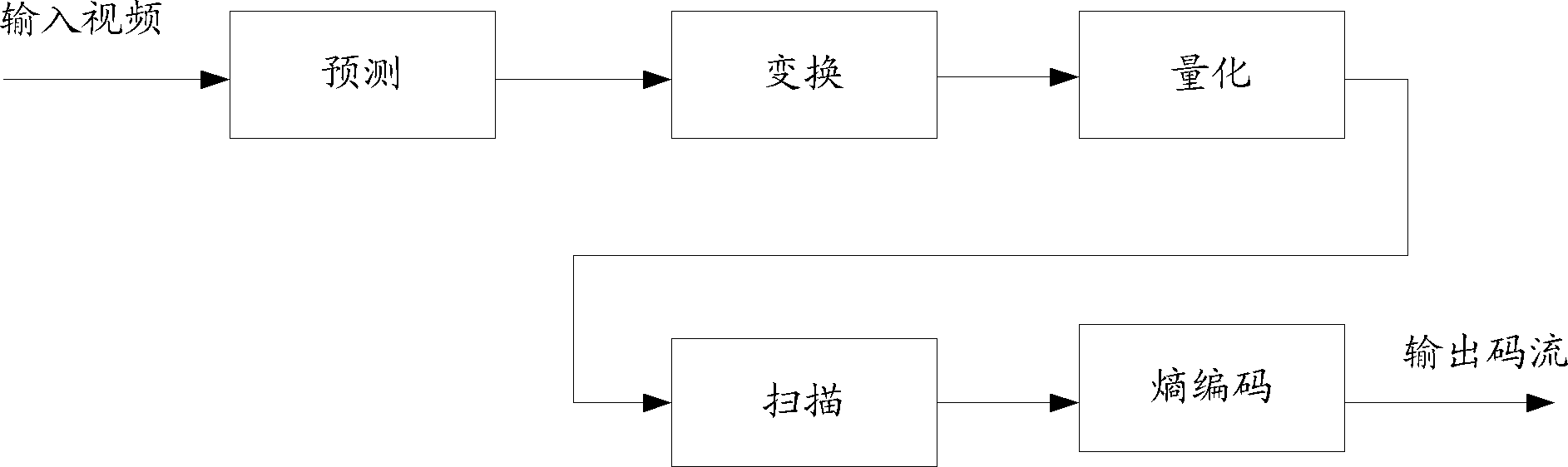 Video monitoring scene judgment method and device, and monitored image encoding method and device