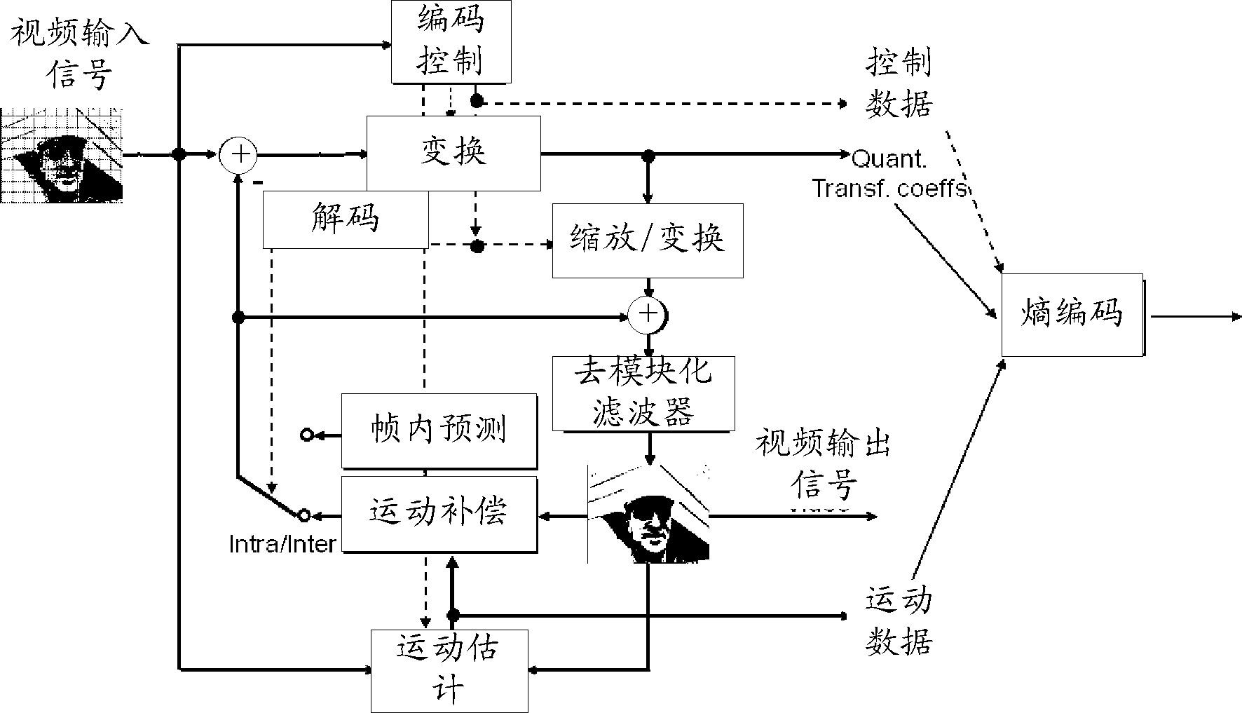 Video monitoring scene judgment method and device, and monitored image encoding method and device