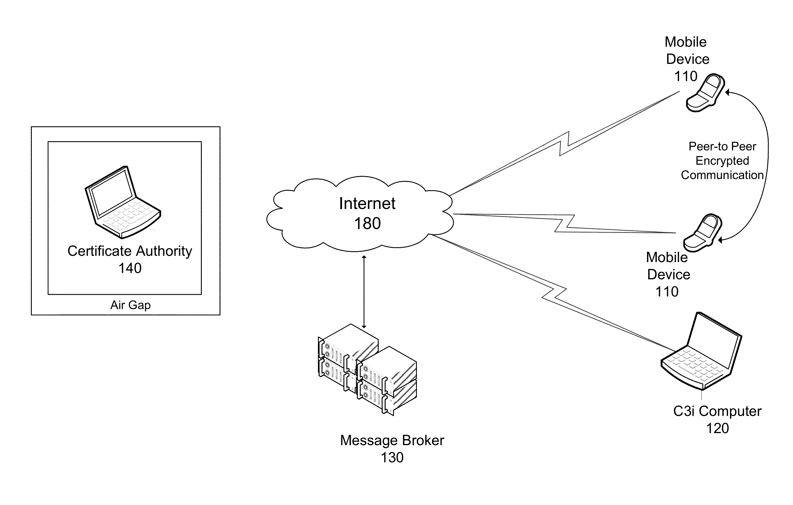 Secure communication system for mobile devices