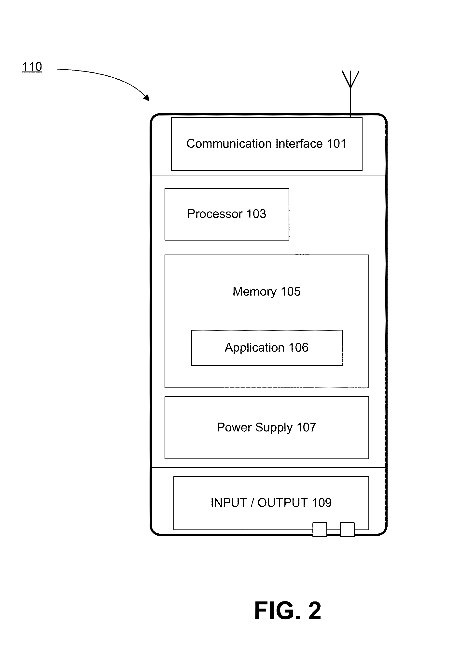 Secure communication system for mobile devices