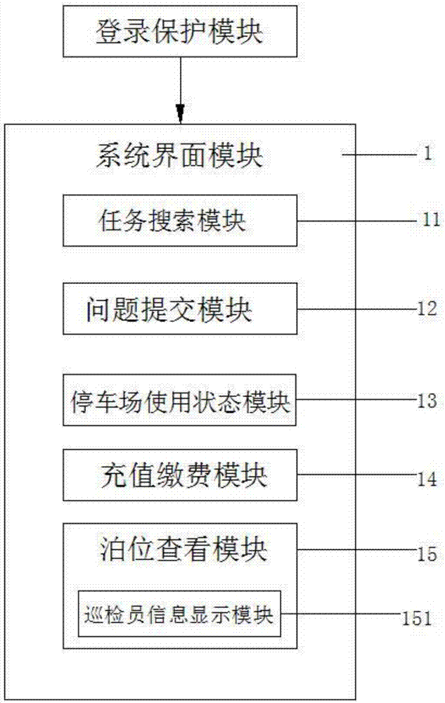 Pos-machine-based parking inspection system