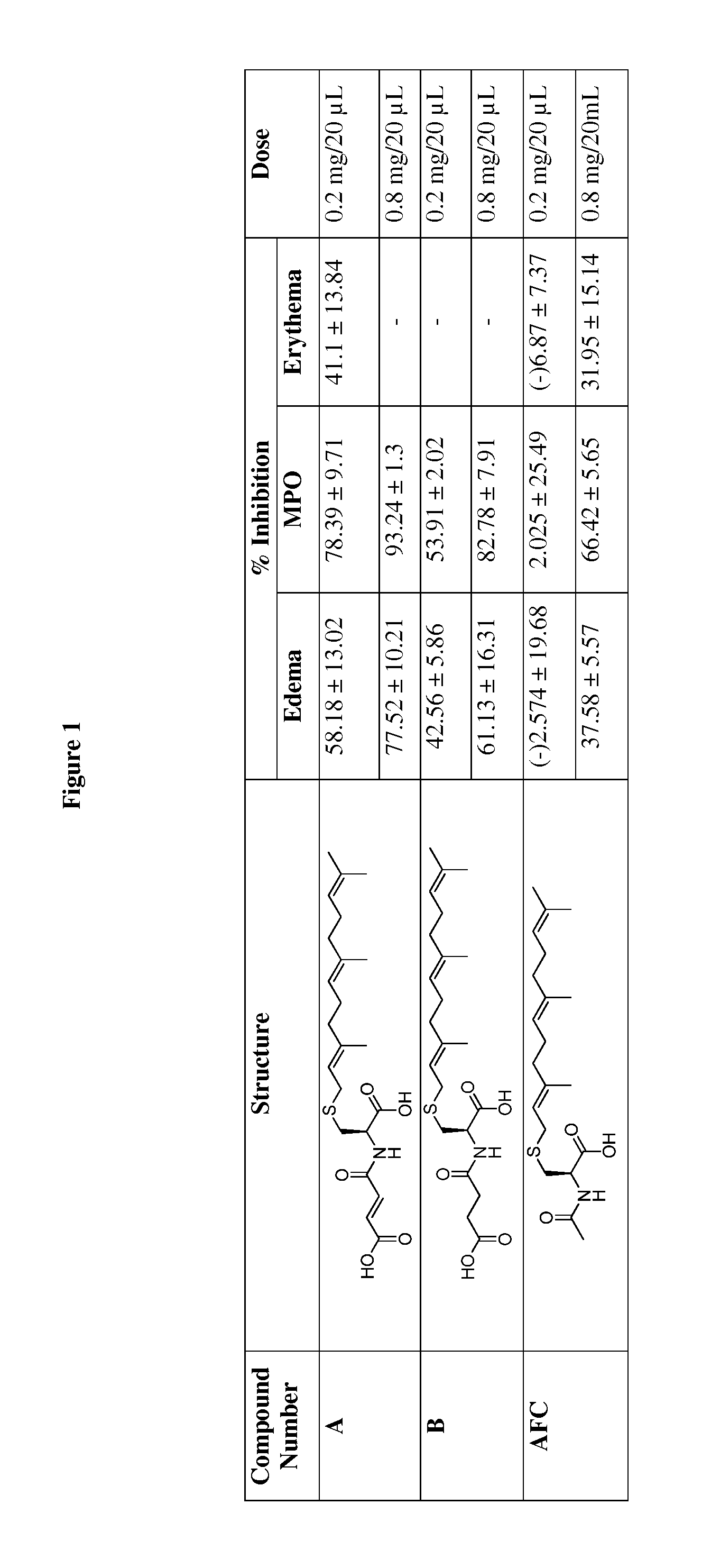 Cysteinyl compounds, compositions and methods of use