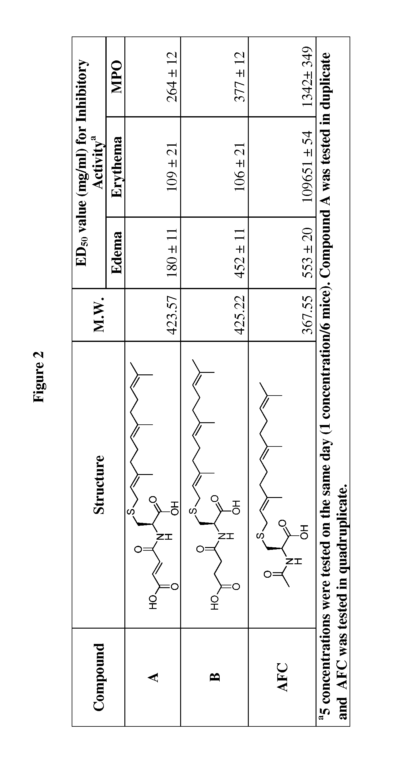 Cysteinyl compounds, compositions and methods of use